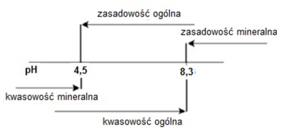 Ilustracja do pytania