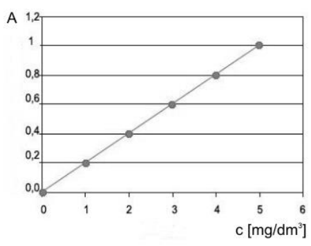 Ilustracja do pytania