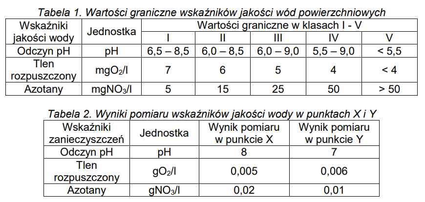 Ilustracja do pytania