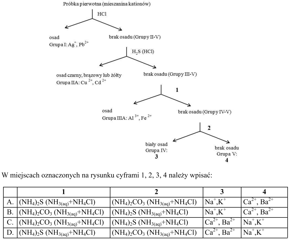 Ilustracja do pytania