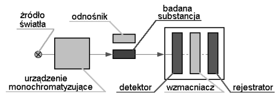 Ilustracja do pytania 1