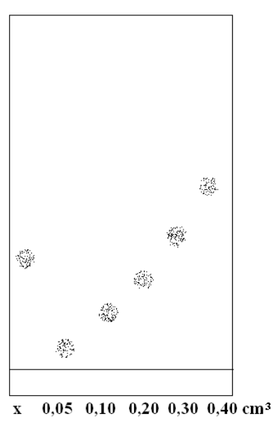 Ilustracja do pytania 14