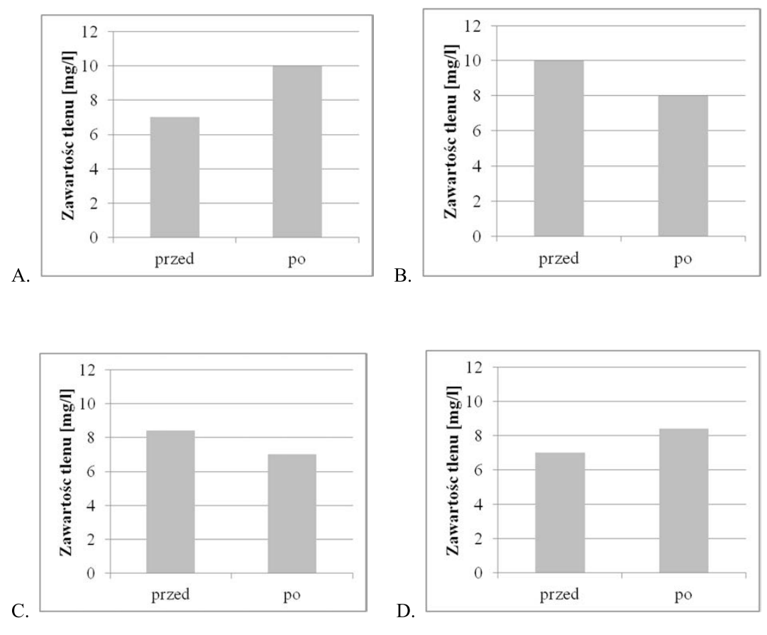 Ilustracja do pytania