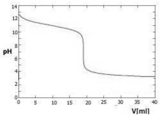 Ilustracja do pytania