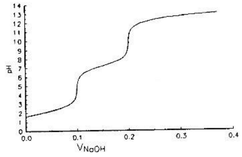 Ilustracja do pytania 13