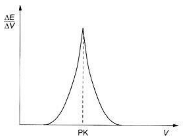Ilustracja do pytania