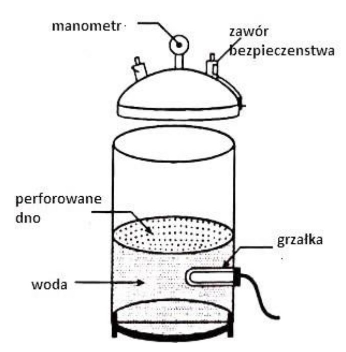 Ilustracja do pytania 37