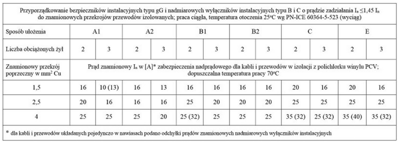 Ilustracja do pytania
