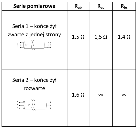 Ilustracja do pytania