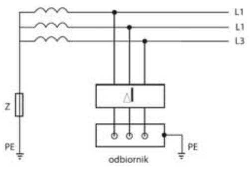 Ilustracja do pytania