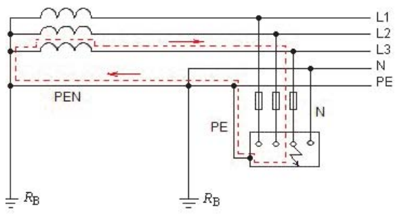Ilustracja do pytania
