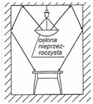 Ilustracja do pytania