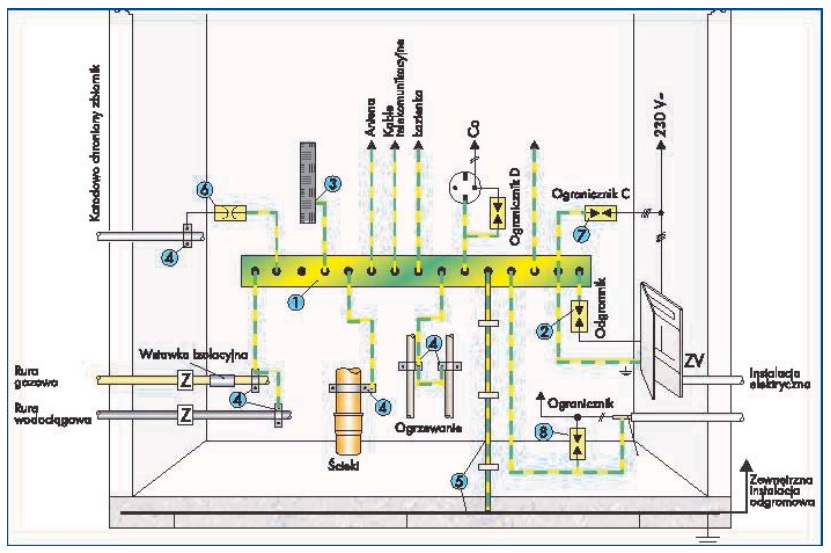 Ilustracja do pytania