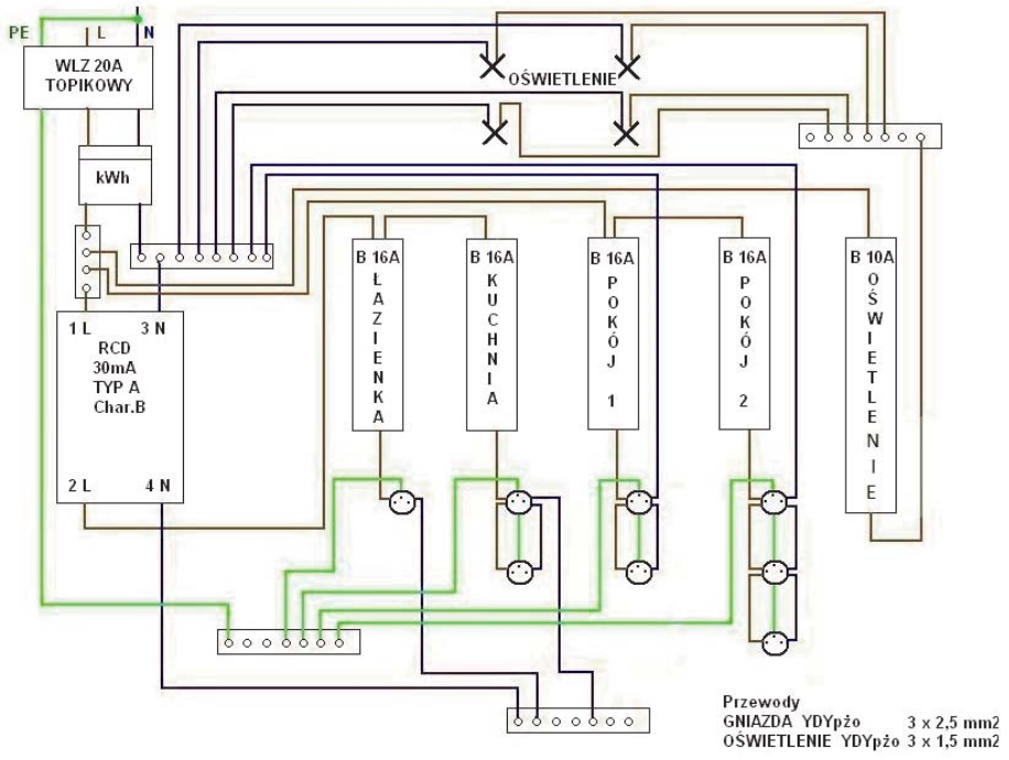 Ilustracja do pytania