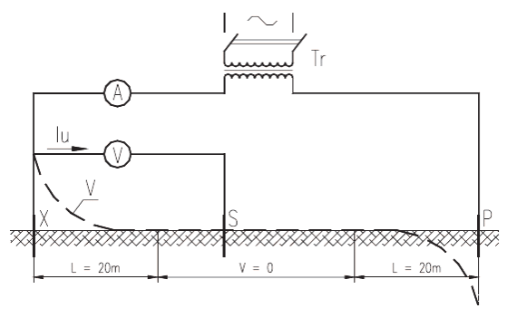 Ilustracja do pytania