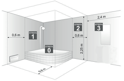 Ilustracja do pytania