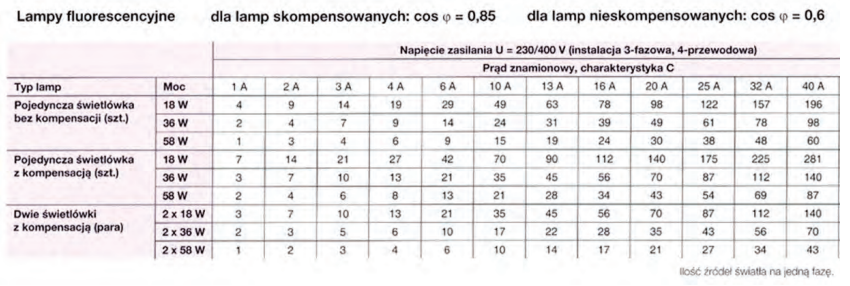 Ilustracja do pytania