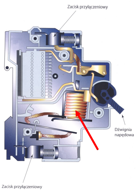 Ilustracja do pytania