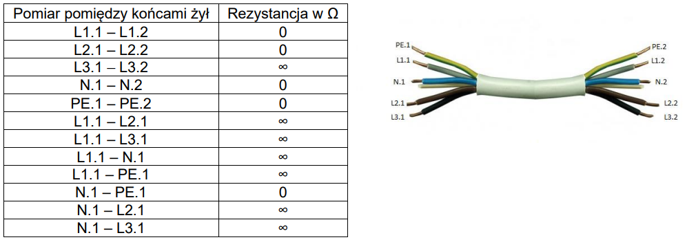 Ilustracja do pytania