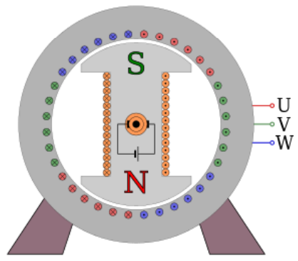 Ilustracja do pytania