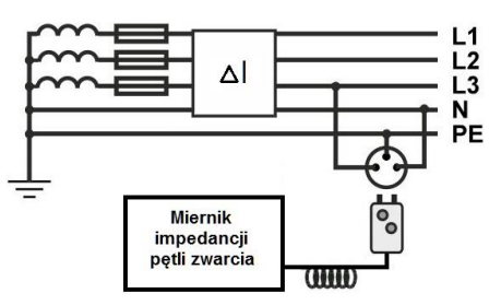 Ilustracja do pytania