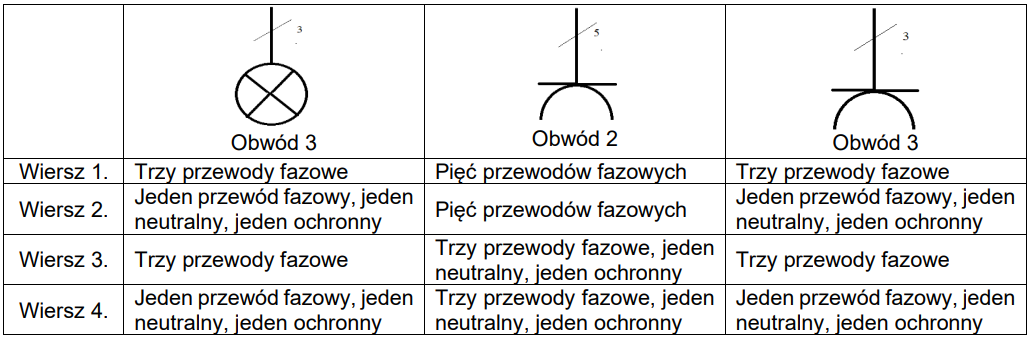 Ilustracja do pytania