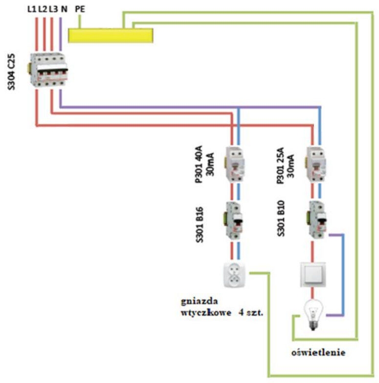 Ilustracja do pytania