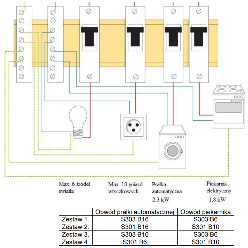Ilustracja do pytania