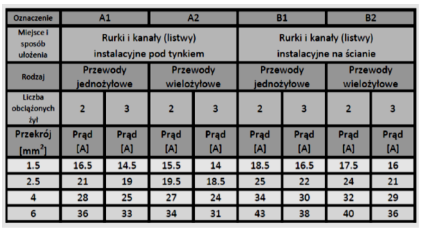 Ilustracja do pytania