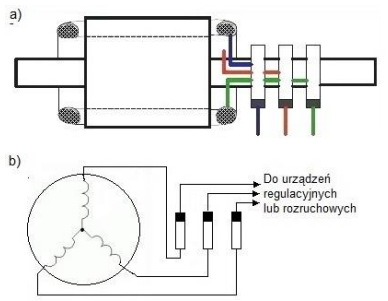 Ilustracja do pytania