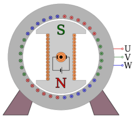 Ilustracja do pytania