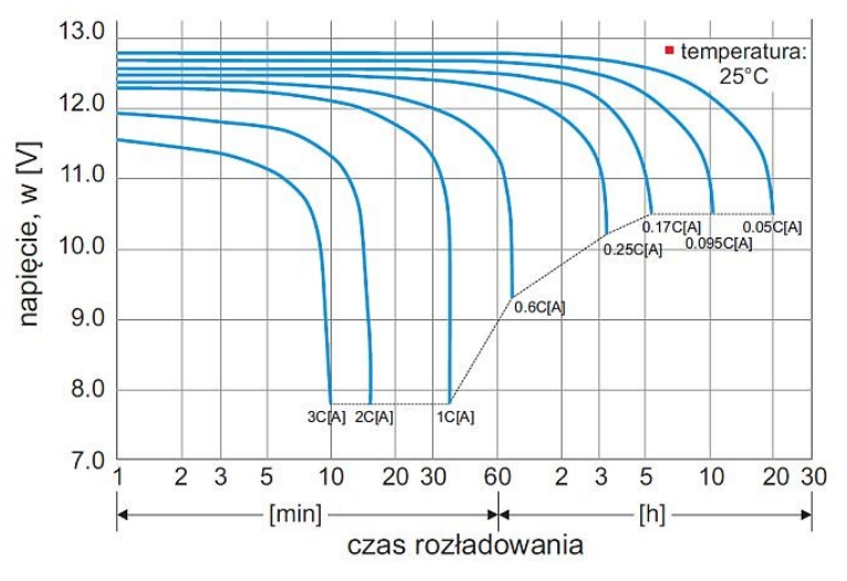 Ilustracja do pytania