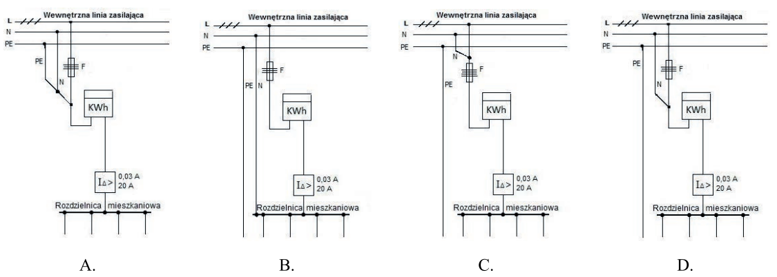 Ilustracja do pytania