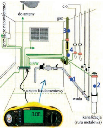 Ilustracja do pytania