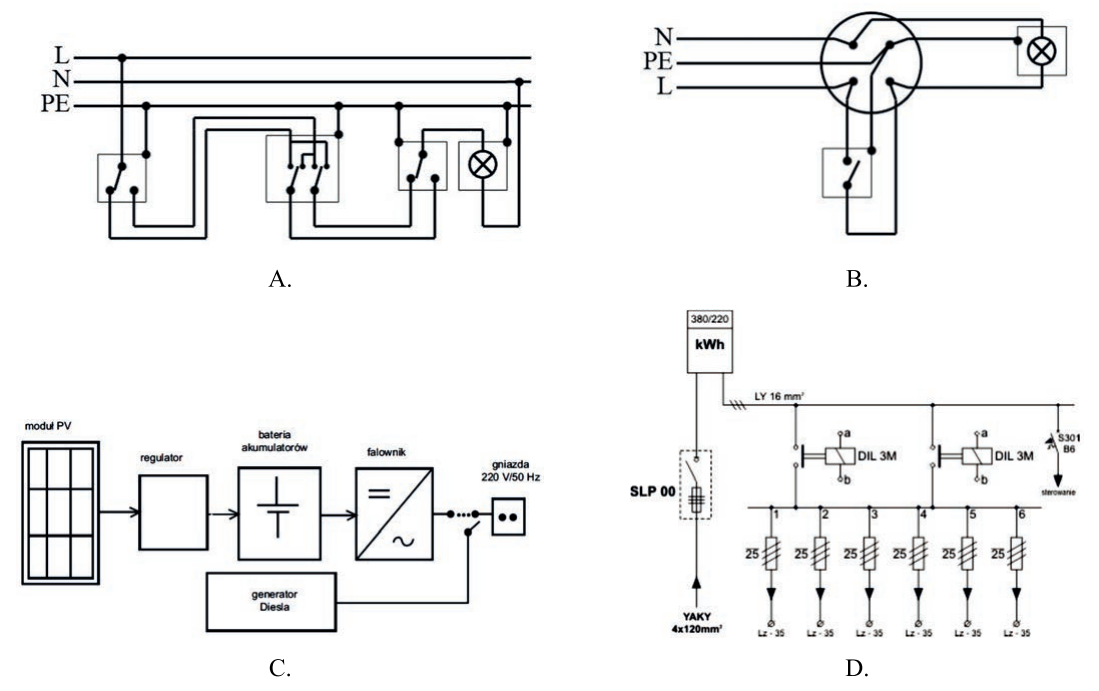 Ilustracja do pytania