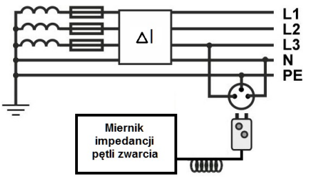 Ilustracja do pytania