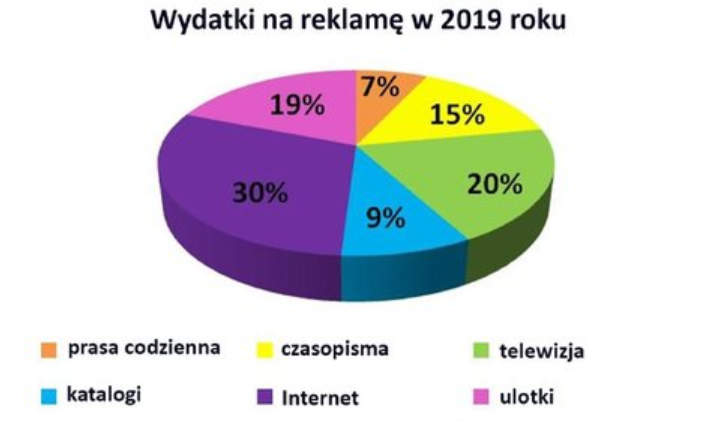 Ilustracja do pytania 37