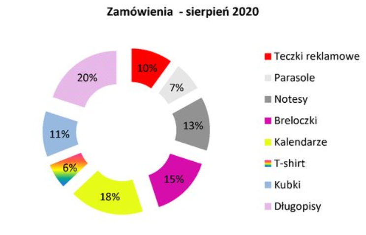 Ilustracja do pytania 30