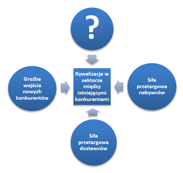 Ilustracja do pytania 12