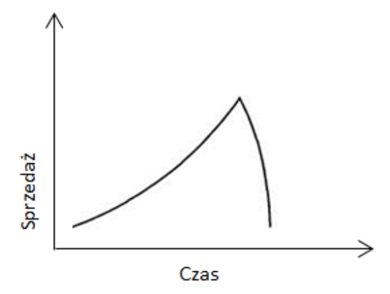 Ilustracja do pytania 31