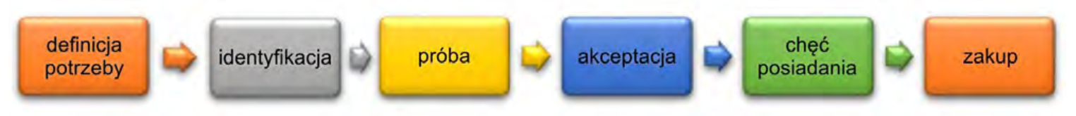 Ilustracja do pytania 27