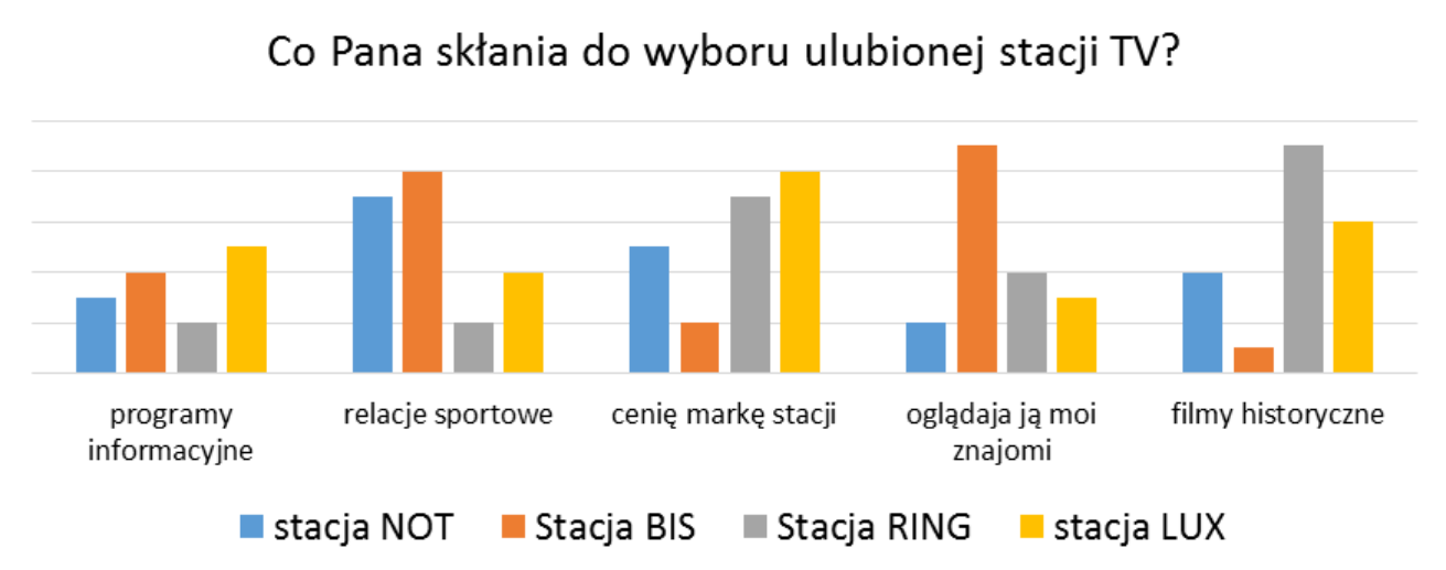 Ilustracja do pytania 5
