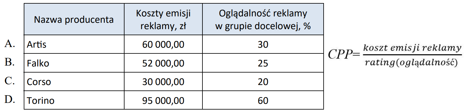 Ilustracja do pytania 2