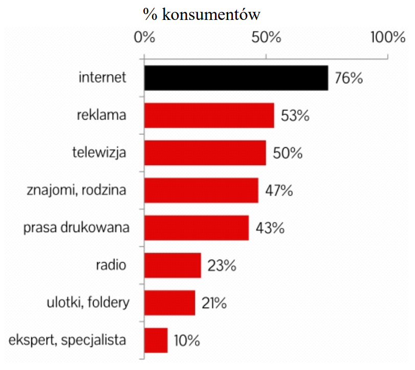 Ilustracja do pytania