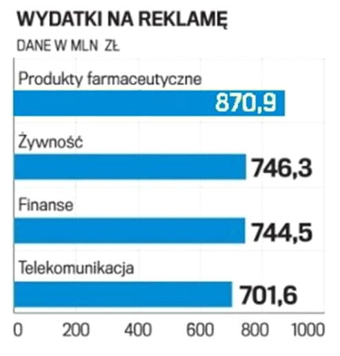 Ilustracja do pytania 3