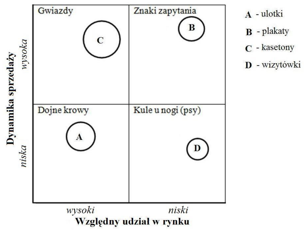 Ilustracja do pytania 29