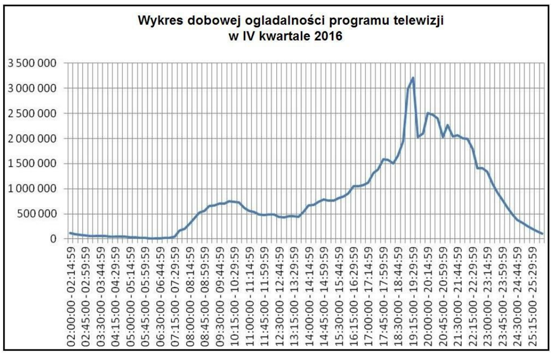Ilustracja do pytania