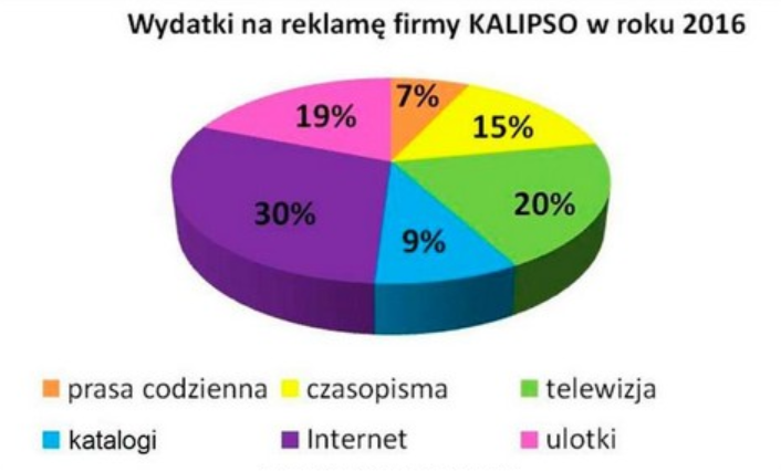 Ilustracja do pytania 26