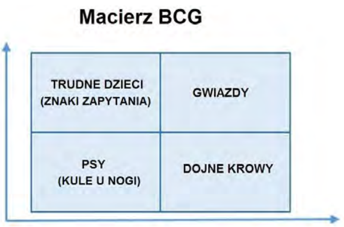 Ilustracja do pytania