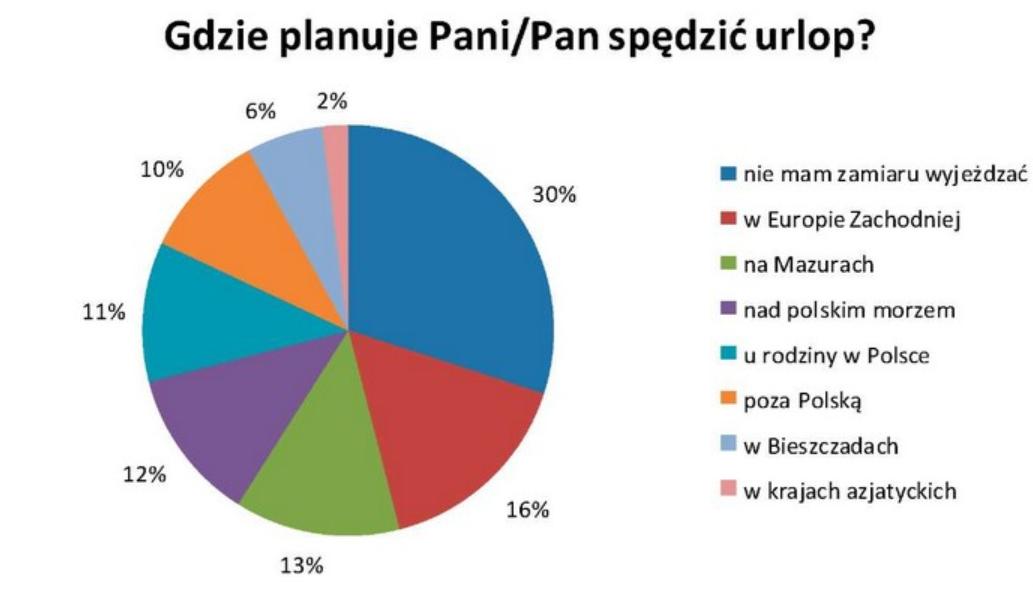 Ilustracja do pytania 31